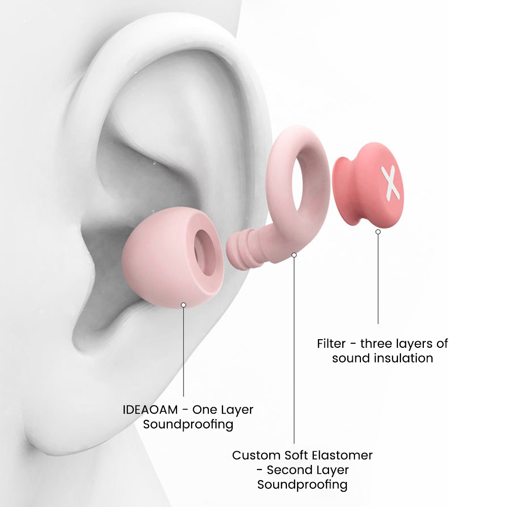 Silicone Earplug Sleep Noise E - Earplug Set Foam recension och pris