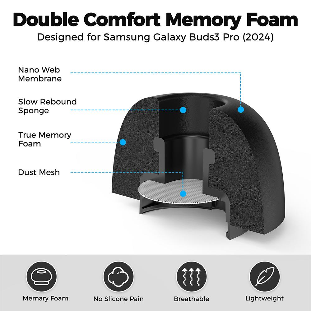 1 Set Memory Foam Ear Tips Rep - Earplug Set Foam recension och pris